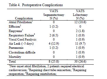 Thoracoscopic Segmentectomy Compares Favorably with Thoracoscopic Lobectomy For Small Stage I