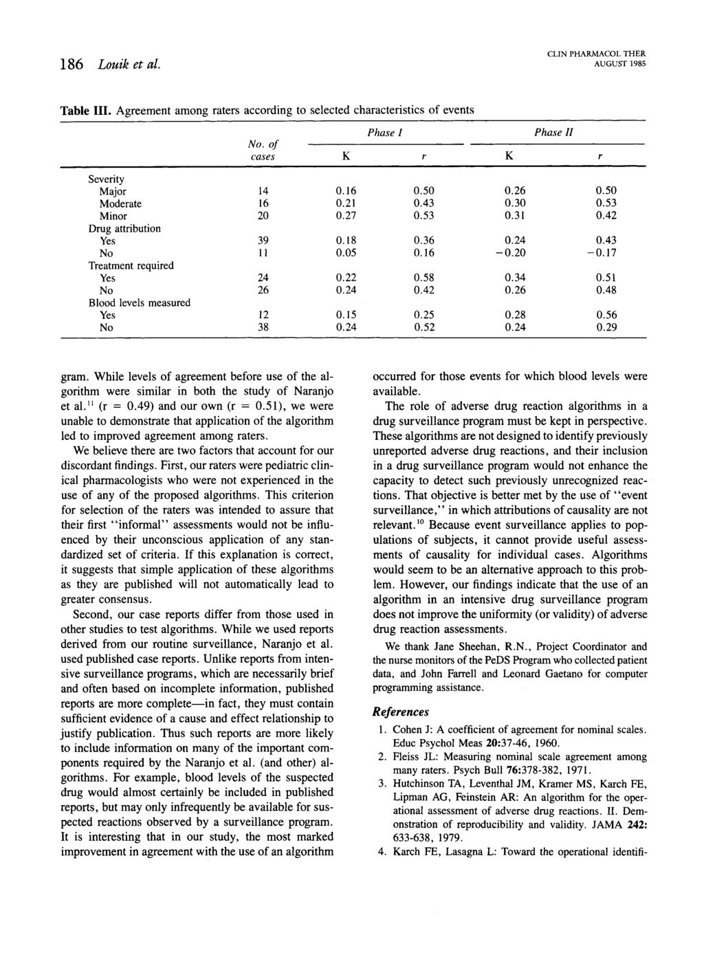 CLIN PHARMACOL THER 186 Louik et al. AUGUST 1985 Table III. Agreement among raters according to selected characteristics of events No. of cases I Severity Major 14 0.16 0.50 0.26 0.50 Moderate 16 0.