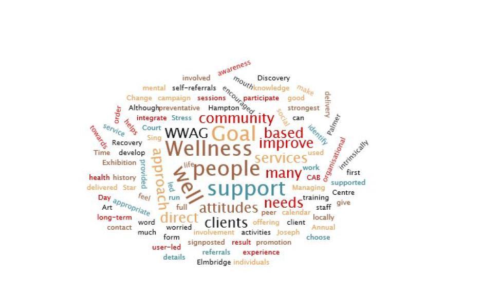 Executive summary - Wellness With A Goal Wellness With A Goal The total population of Elmbridge according to the 2011 Census was 130,875.