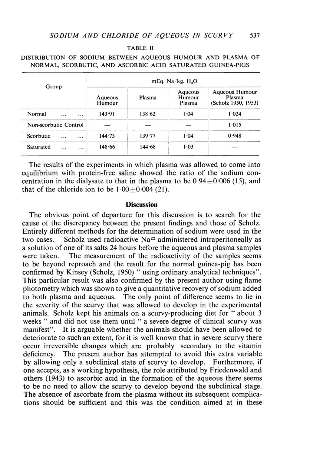 SODIUM AND CHLORIDE OF AQUEOUS IN SCURVY TABLE II DISTRIBUTION OF SODIUM BETWEEN AQUEOUS HUMOUR AND PLASMA OF NORMAL, SCORBUTIC, AND ASCORBIC ACID SATURATED GUINEA-PIGS Group meq. Na,'kg.