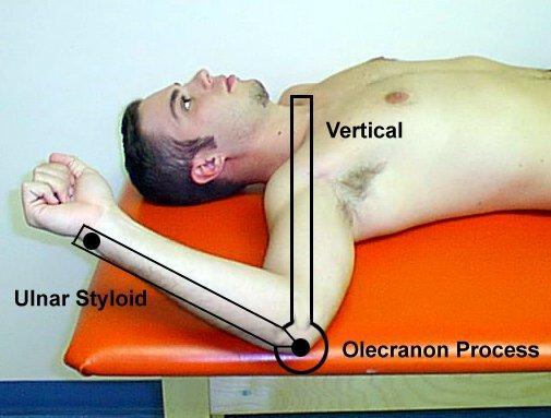 (Stabilize scapula if measuring pure gleno-humeral joint motion) Shdr Complex Ext