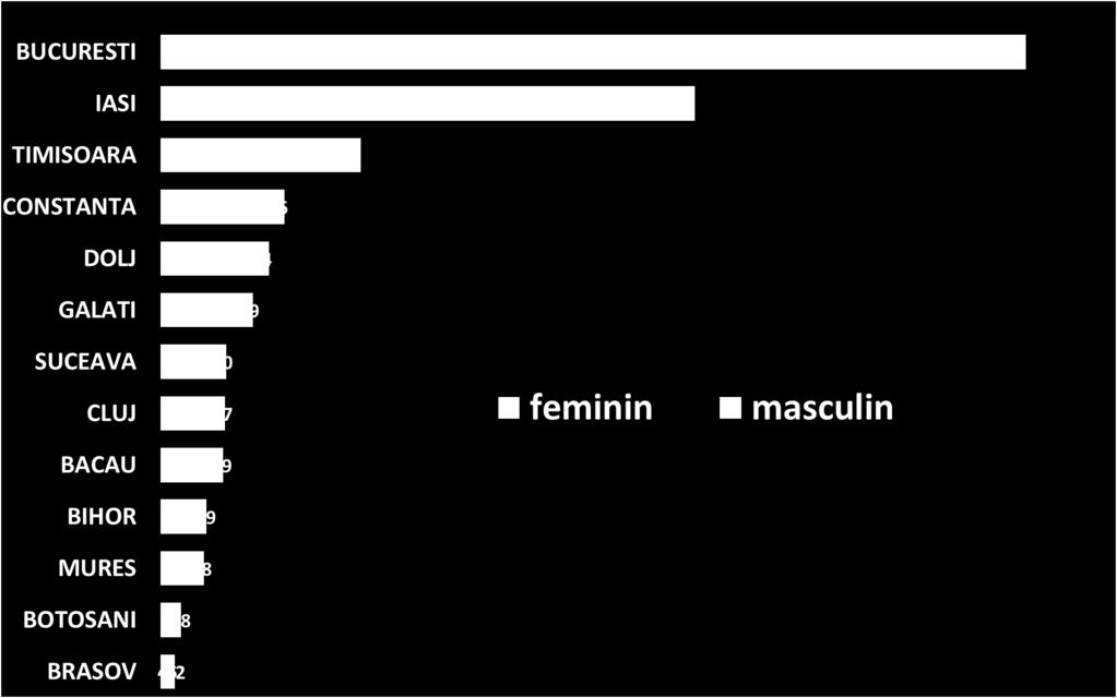528 persons male (24%) female female male female male