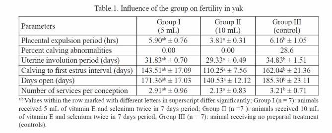 Efficacy of prepartal vitamin E and selenium administration on fertility in Indian yaks (Poephagus grunniens) DEORI, S., J. BAM, V.