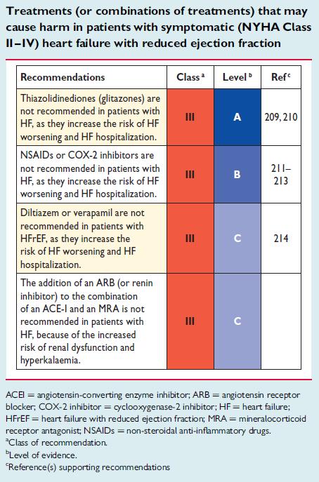 New recommendations of what to avoid in HF patients