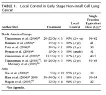 Japanese Lung SBRT experience Uematsu reported a 94% 3-year 3 local control rate for patients treated with 50- Gy in 5-65 fractions.