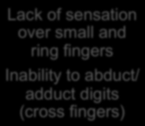 ring fingers Inability to
