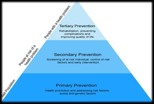Prevention Continuum 32 Behavioral Health