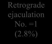 Evaluation of Silodosin in Comparison to Tamuslosin Sexually inactive No. =9 Tamsulosin group No. =50 Retrograde ejaculation No. =1 (2.8%) Sexually active No. =41 No retrograde ejaculation No.