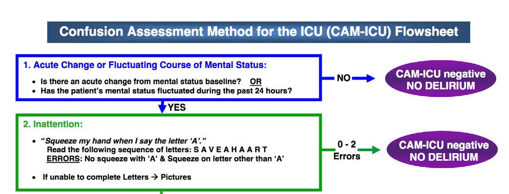 PAD guidelines: delirium assessment Routinely monitor for delirium in all adult