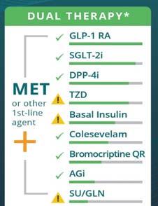 beneficial addon to metformin Address potential side effects (and