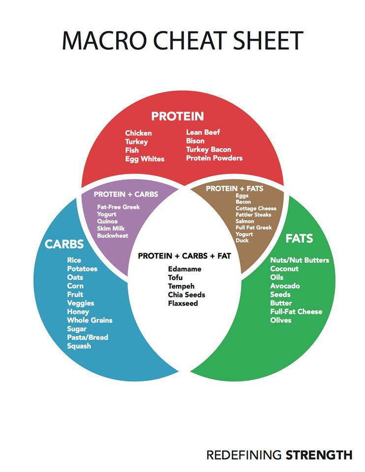 you can promote muscle tissue growth and repair. However, most people consume more protein than they actually need, so increasing your protein intake isn t really necessary.