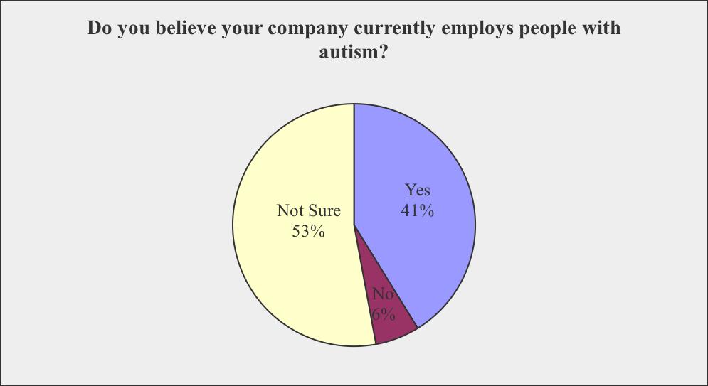 Employer Survey: Knowledge