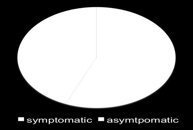 8% Arthralgia / Myalgia 11.2% Abdominal Pain 8.7% Rash 1.