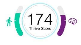 Thrive Wellness Score The Thrive Wellness Score links the importance of hearing health to physical and cognitive health through the combination of one s Body Score and Brain Score.
