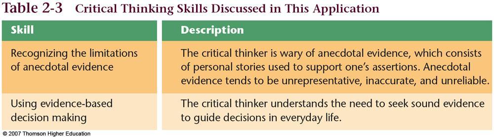 Research Issues Critical Thinking Use of anecdotal evidence in