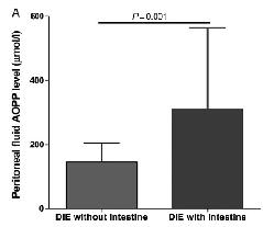 Oxidative stress is increased in endometriosis, especially in DIE Oxidative stress