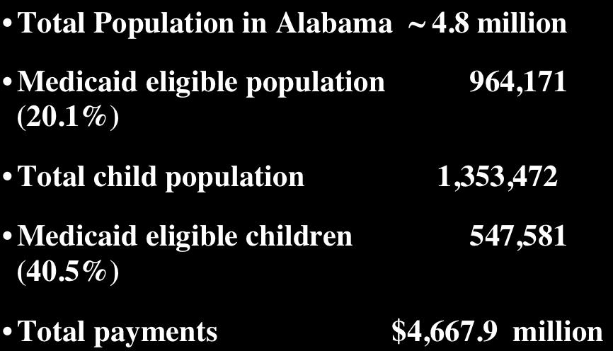 8 million Medicaid eligible population 964,171 (20.