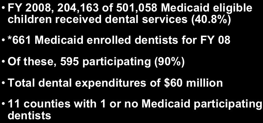 Medicaid eligible children received dental services (40.