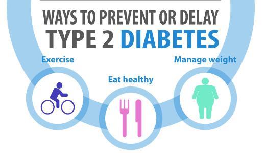 #3. Diabetes Prevention
