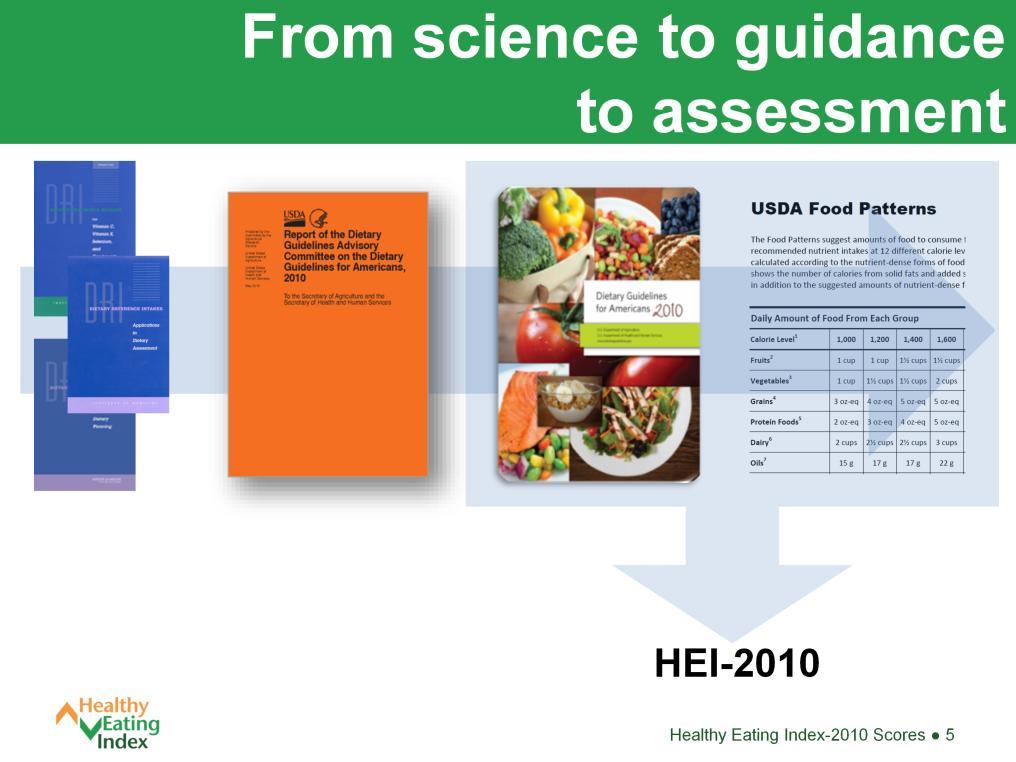 The HEI rests on the nutrition science that is the basis of the Institute of Medicine s Dietary Reference Intakes and the Dietary Guidelines for Americans.