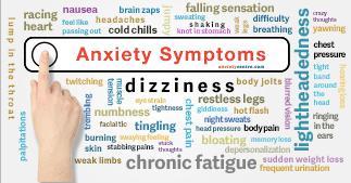 PHARM PHACTS: GENERALIZED ANXIETY DISORDER DECEMBER 2018 2 Signs and Symptoms Signs can vary, but GAD can include the following: Overthinking plans and solutions Perceiving threats when there are