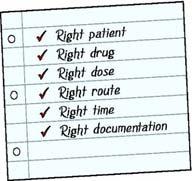 Issues Patient safety Use six patient rights of drug administration Right patient Right drug Right dose Right route Right time Right documentation Provider Safety First rule: ensure your safety Scene