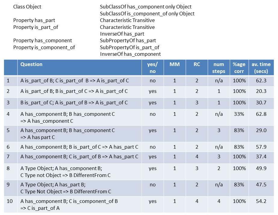 Table 4.3 Questions based on the componency pattern 4.3.3 The functional characteristic table 4.