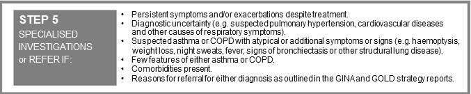 Chronic or recurrent cough, sputum production, dyspnea, or wheezing; Previous Dx / Rx with inhaled medications, smoking tobacco / pollutants exposure Physical examination May be normal /