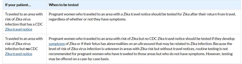 May 17, 2017 21 Zika Virus: