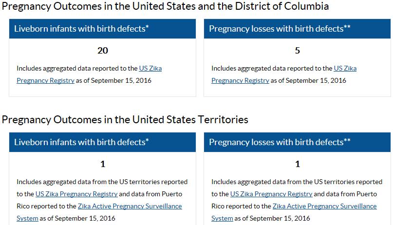 Weekly Reporting of Adverse Pregnancy Outcomes