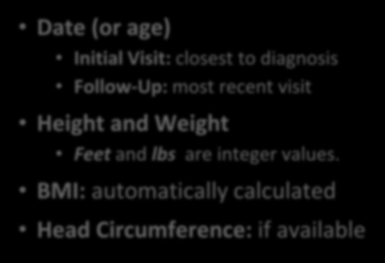 Vitals / Measures Vitals / Measures Date (or age) Initial