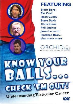 Know your balls Check em out!
