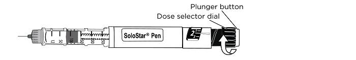 pen will also rise. If you dial past 2 units, turn the dose selector counterclockwise to correct it. Figure 6. Turning the dose selector dial 2. Point the needle up.