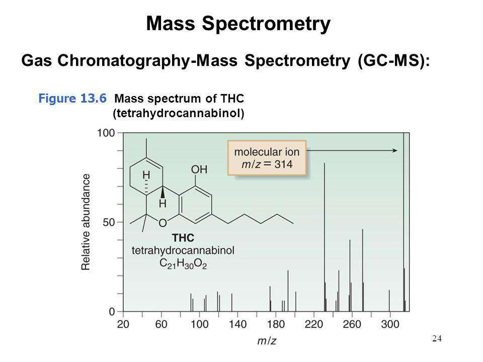 Gas Chromatography-Mass Spectrometry (GC-MS) of Tetrahydrocannabinol (THC). THC appears as a GC peak, and gives a molecular ion at 314, its molecular weight.
