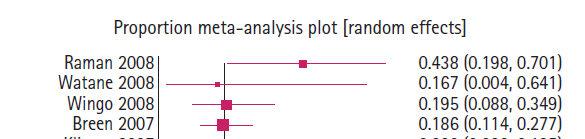 RFA: meta-analysis of case