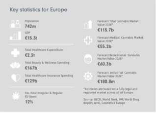 Views on European Cannabis Market European cannabis market Select Forecast Europe is destined to become the world s largest medical cannabis market because the Continent will require fully registered