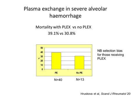 17 di 23 slide 30 There have been a couple of meta-analyses which have looked in more detail at plasma exchange outcomes across different trials again, focusing on patients with renal involvement.