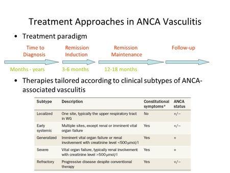 8 di 23 So of course, we usually step back and look at what the standard treatment approach in ANCA associated vasculitis is.