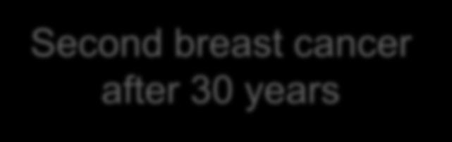 50 male Rx potentially involving breast