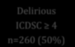 ICDSC = 1-3, never 4