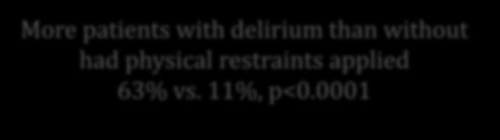 Environmental Exposures No delirium N = 89 SSD N = 172 Both SSD and delirium N = 209 Delirium N =51 Not mobilized, % 57.3 58.7 50.2 58.8 0.34 No TV, % 69.7 66.9 56.5 70.6 0.