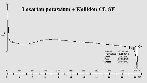 Fig-2: Compatibility of Losartan Potassium with Kollidon CL-SF by DSC studies Table No-2: The results of physicochemical tests conducted on series A and B Losartan Potassium FDT formulations (results
