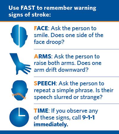 Stroke Warning Signs Sudden onset, with no known cause Weakness Numbness Difficulty