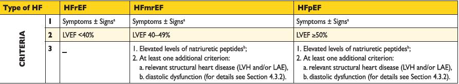 13 New Classification and Diagnosis New Classification!