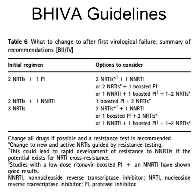 300 If plasma HIV RNA confirmed > 500/1000 copies/ml, change regimen as soon as possible: what to change will depend on the resistance testing results: No resistance mutations found: re-check for