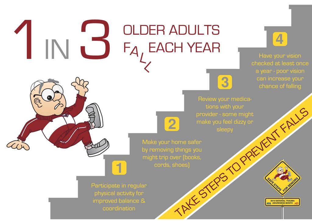 Did you know? Falls can be a common problem for older people and are often result in people being admitted to hospital or move to a nursing home or hostel.