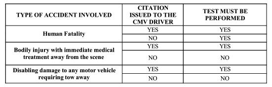 (2) One or more motor vehicles incur disabling damage and must be transported away from the scene by a tow truck or other motor vehicle.