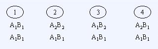 (1) A 1 and B 1 are coupled, so the probability that parent (1) provides the gametes A 1 B 1 and A 2 B 2 is (1-θ)/2 and the probability that this parent provides gametes A 1 B 2 and A 2 B 1 is θ/2.