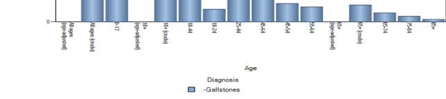 million  diagnosis: US, 1990-2010 (Source: NHDS) Year (2010), Measure