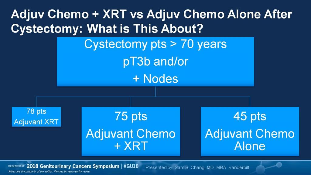 Adjuv Chemo + XRT vs Adjuv Chemo Alone After Cystectomy: What is This About?